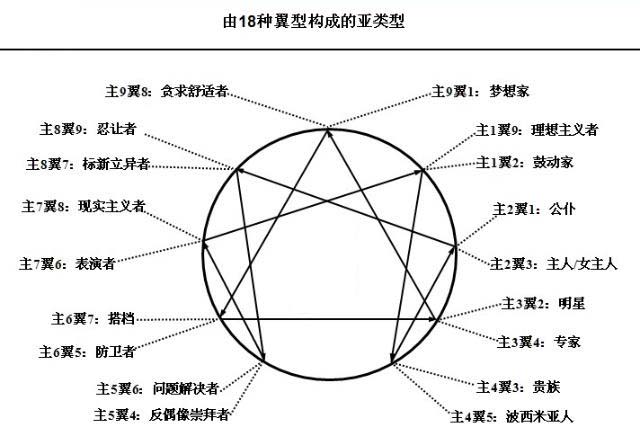 九型侧翼图